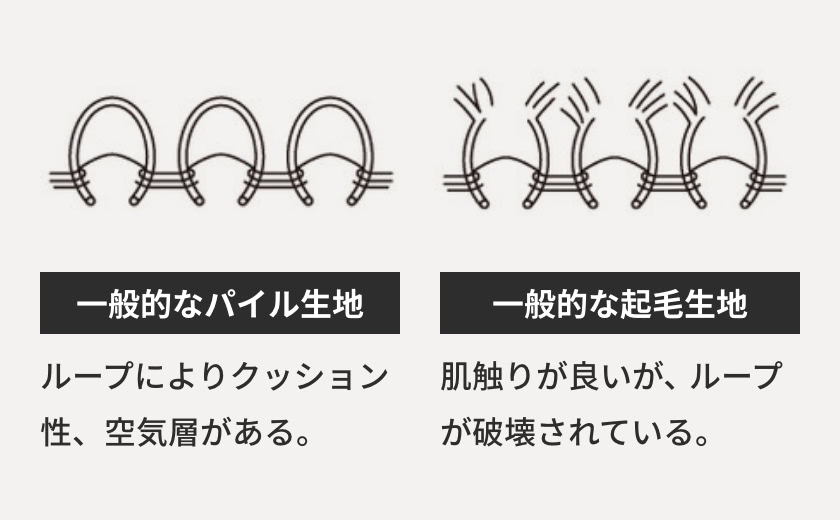 一般的な起毛
