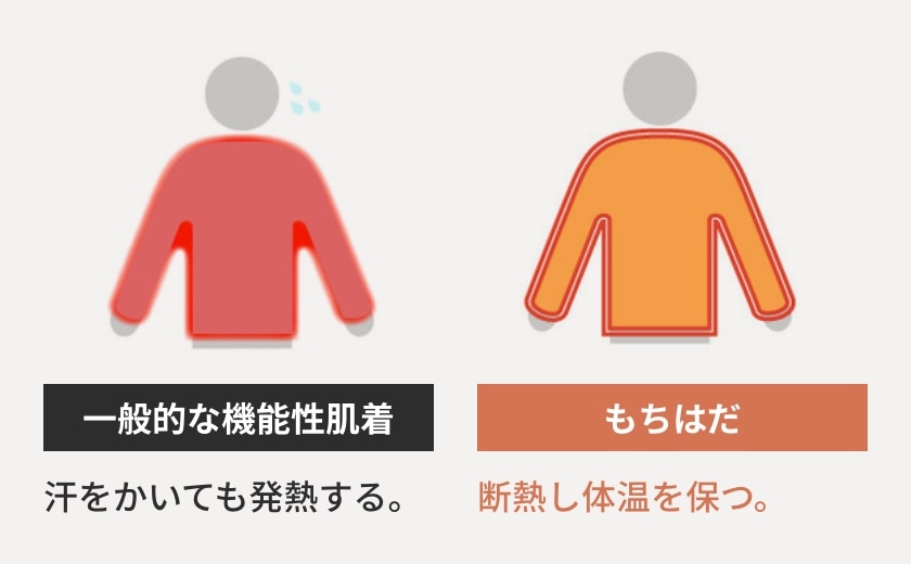 気持ちいい暖かさ