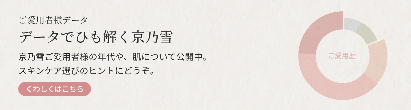 リンクバナー データでひも解く京乃雪へ